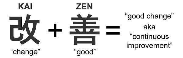 The Japanese word kaizen