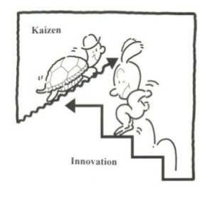Kaizen and innovation