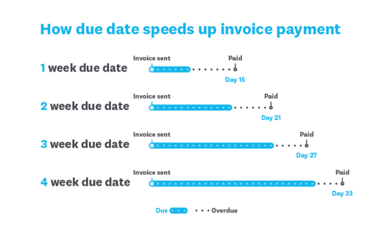 invoice due date