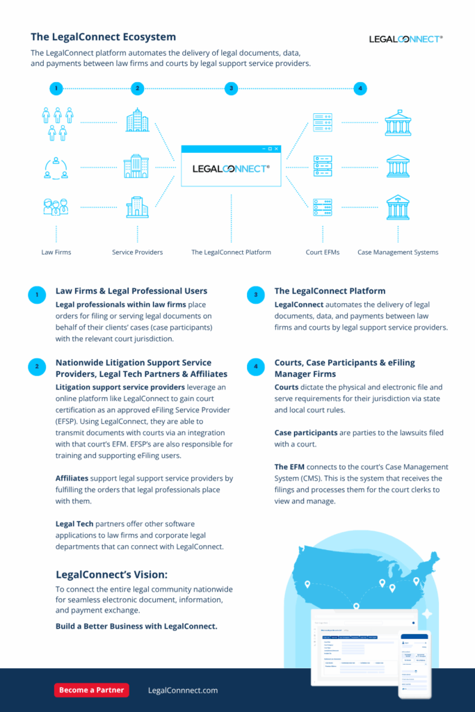 The LegalConnect ecosystem infographic