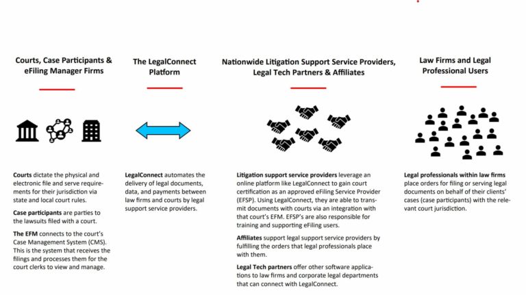 LegalConnect software