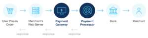 eFiling order workflow payment gateway