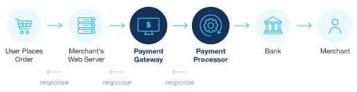 eFiling order workflow payment gateway eFiling order workflow payment gateway