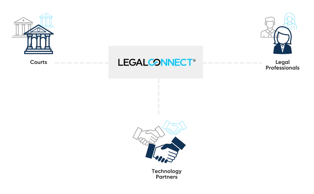 LegalConnect's Technology Platform
